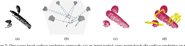 Figure 3 for Learning Any-View 6DoF Robotic Grasping in Cluttered Scenes via Neural Surface Rendering
