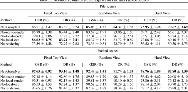 Figure 2 for Learning Any-View 6DoF Robotic Grasping in Cluttered Scenes via Neural Surface Rendering
