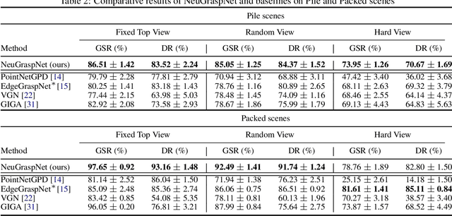 Figure 4 for Learning Any-View 6DoF Robotic Grasping in Cluttered Scenes via Neural Surface Rendering