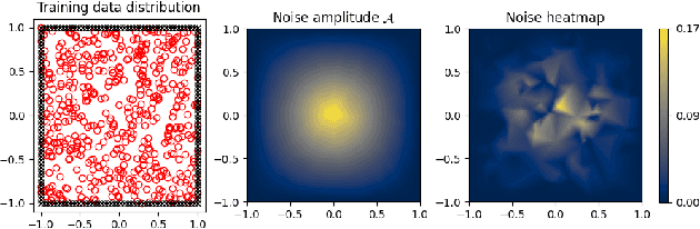 Figure 3 for Evidential Physics-Informed Neural Networks