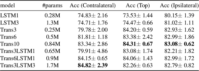 Figure 4 for Automatic Temporal Segmentation for Post-Stroke Rehabilitation: A Keypoint Detection and Temporal Segmentation Approach for Small Datasets