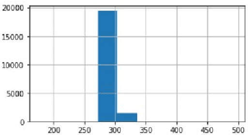 Figure 1 for Synthetic Test Data Generation Using Recurrent Neural Networks: A Position Paper