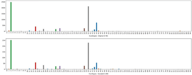 Figure 2 for Synthetic Test Data Generation Using Recurrent Neural Networks: A Position Paper