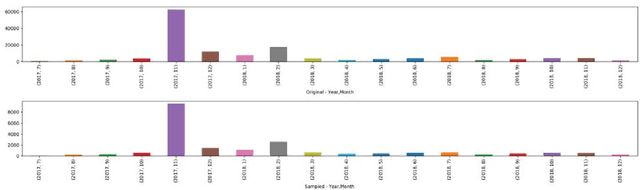 Figure 3 for Synthetic Test Data Generation Using Recurrent Neural Networks: A Position Paper