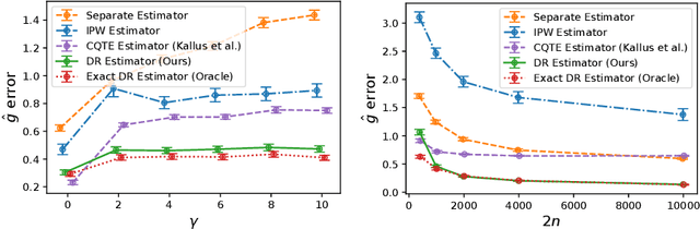 Figure 4 for Conditional Outcome Equivalence: A Quantile Alternative to CATE