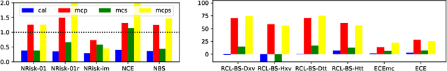 Figure 3 for Evaluating Posterior Probabilities: Decision Theory, Proper Scoring Rules, and Calibration
