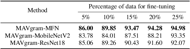 Figure 3 for A Novel Transfer Learning Method Utilizing Acoustic and Vibration Signals for Rotating Machinery Fault Diagnosis