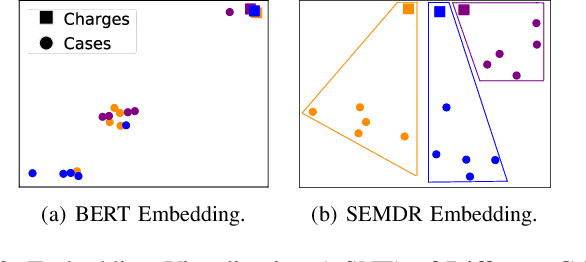 Figure 3 for SEMDR: A Semantic-Aware Dual Encoder Model for Legal Judgment Prediction with Legal Clue Tracing