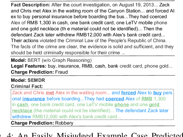 Figure 4 for SEMDR: A Semantic-Aware Dual Encoder Model for Legal Judgment Prediction with Legal Clue Tracing