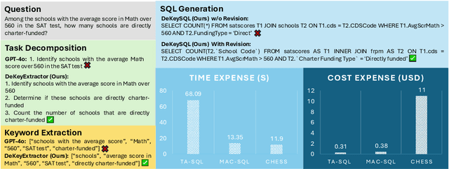 Figure 1 for DeKeyNLU: Enhancing Natural Language to SQL Generation through Task Decomposition and Keyword Extraction