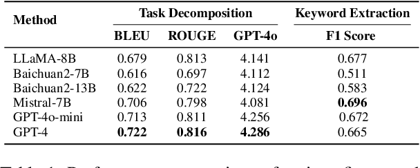 Figure 2 for DeKeyNLU: Enhancing Natural Language to SQL Generation through Task Decomposition and Keyword Extraction