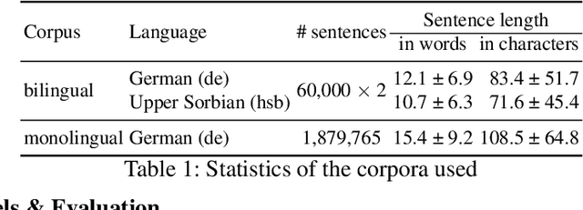 Figure 2 for High-Quality Data Augmentation for Low-Resource NMT: Combining a Translation Memory, a GAN Generator, and Filtering