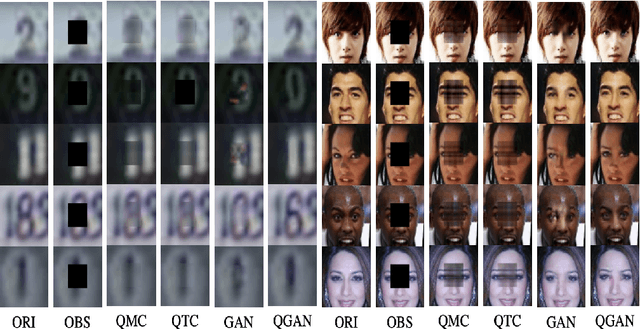 Figure 3 for Quaternion Generative Adversarial Neural Networks and Applications to Color Image Inpainting