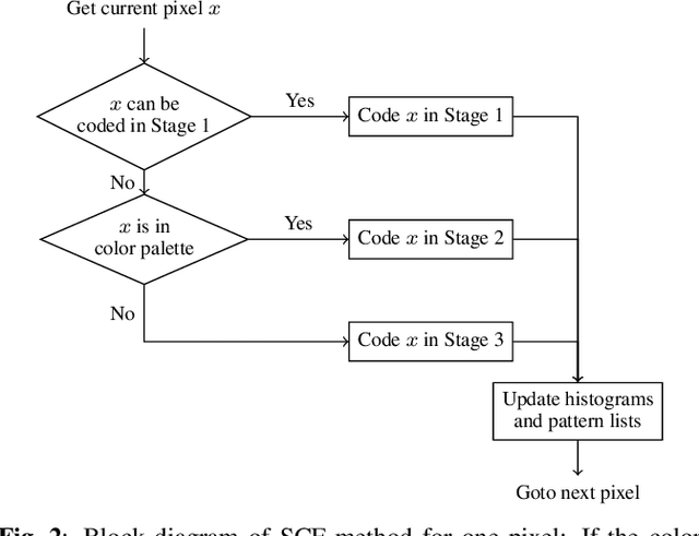 Figure 3 for Enhanced Color Palette Modeling for Lossless Screen Content Compression