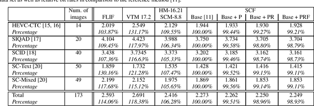 Figure 2 for Enhanced Color Palette Modeling for Lossless Screen Content Compression