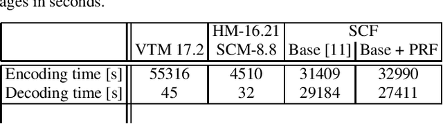 Figure 4 for Enhanced Color Palette Modeling for Lossless Screen Content Compression