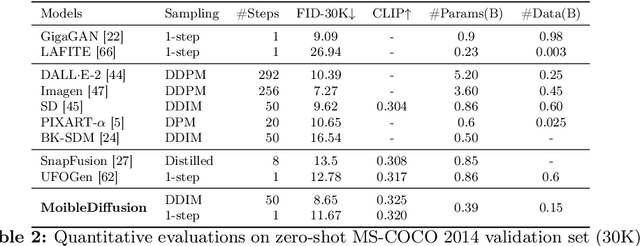 Figure 3 for MobileDiffusion: Subsecond Text-to-Image Generation on Mobile Devices