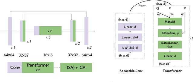 Figure 2 for MobileDiffusion: Subsecond Text-to-Image Generation on Mobile Devices