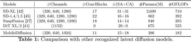 Figure 1 for MobileDiffusion: Subsecond Text-to-Image Generation on Mobile Devices