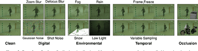 Figure 3 for RobustGait: Robustness Analysis for Appearance Based Gait Recognition