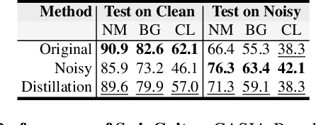 Figure 4 for RobustGait: Robustness Analysis for Appearance Based Gait Recognition