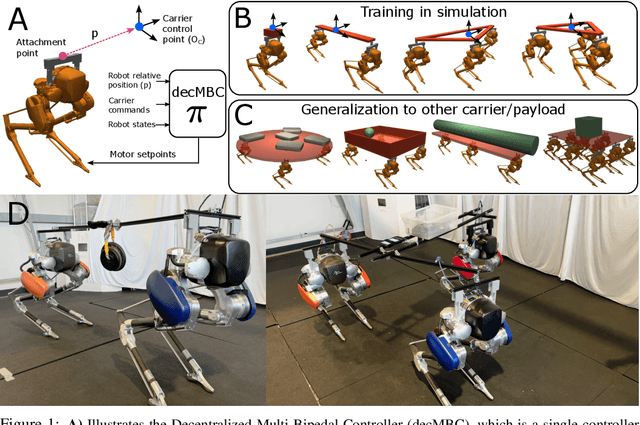 Figure 1 for Learning Decentralized Multi-Biped Control for Payload Transport