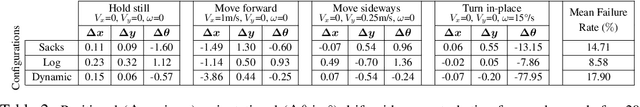 Figure 4 for Learning Decentralized Multi-Biped Control for Payload Transport