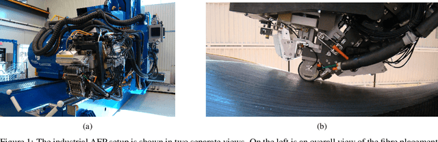 Figure 1 for Anomaly Detection in Automated Fibre Placement: Learning with Data Limitations