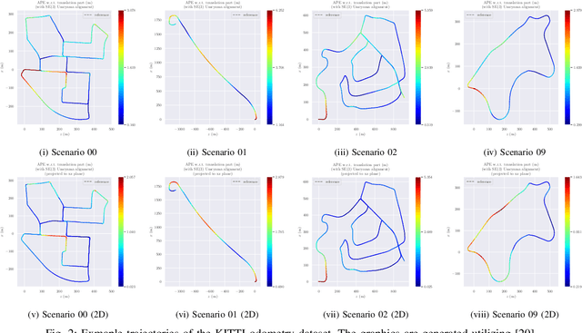 Figure 2 for A Chefs KISS -- Utilizing semantic information in both ICP and SLAM framework