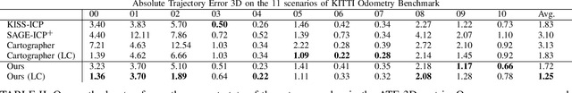 Figure 4 for A Chefs KISS -- Utilizing semantic information in both ICP and SLAM framework