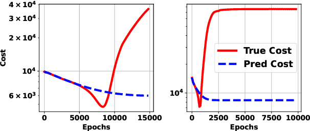 Figure 1 for Optimal Control Operator Perspective and a Neural Adaptive Spectral Method