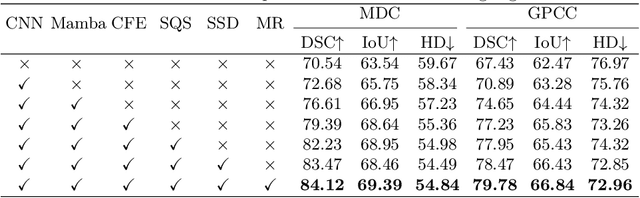 Figure 4 for Omni-Fusion of Spatial and Spectral for Hyperspectral Image Segmentation