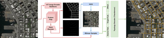 Figure 1 for Segment Anything Model for Road Network Graph Extraction