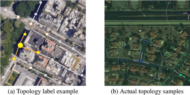 Figure 3 for Segment Anything Model for Road Network Graph Extraction