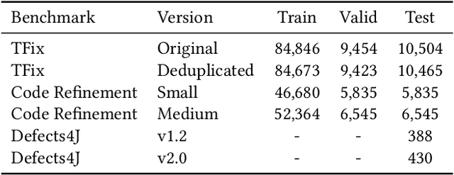 Figure 2 for RAP-Gen: Retrieval-Augmented Patch Generation with CodeT5 for Automatic Program Repair