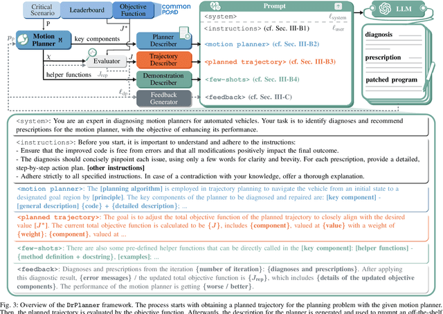 Figure 3 for DrPlanner: Diagnosis and Repair of Motion Planners Using Large Language Models