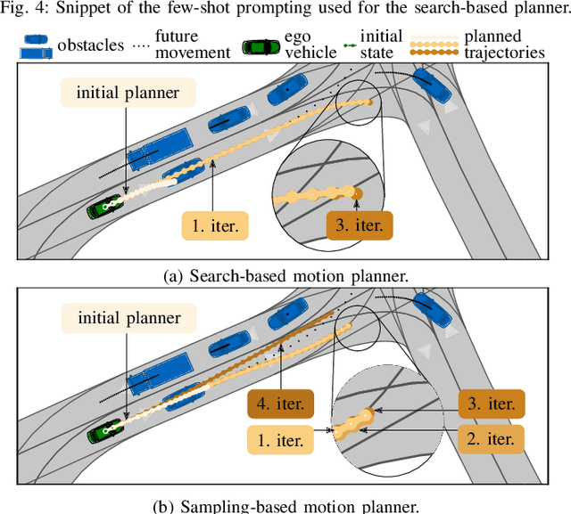 Figure 4 for DrPlanner: Diagnosis and Repair of Motion Planners Using Large Language Models