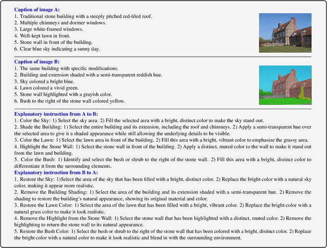 Figure 1 for Explanatory Instructions: Towards Unified Vision Tasks Understanding and Zero-shot Generalization