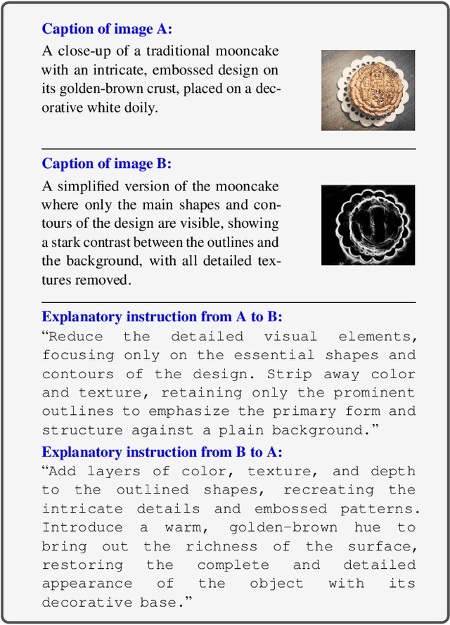 Figure 2 for Explanatory Instructions: Towards Unified Vision Tasks Understanding and Zero-shot Generalization