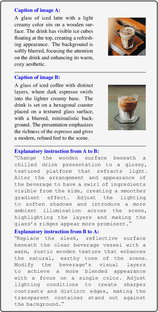 Figure 3 for Explanatory Instructions: Towards Unified Vision Tasks Understanding and Zero-shot Generalization