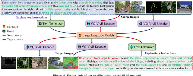 Figure 4 for Explanatory Instructions: Towards Unified Vision Tasks Understanding and Zero-shot Generalization