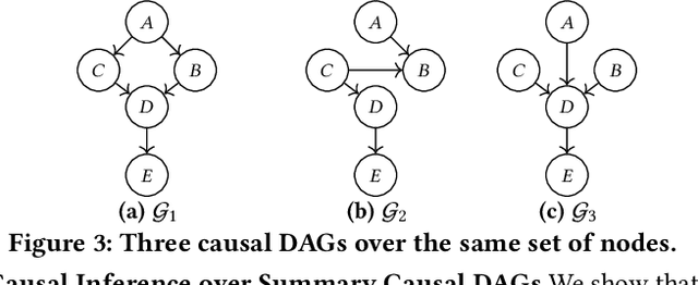 Figure 4 for Causal DAG Summarization (Full Version)