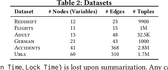 Figure 3 for Causal DAG Summarization (Full Version)