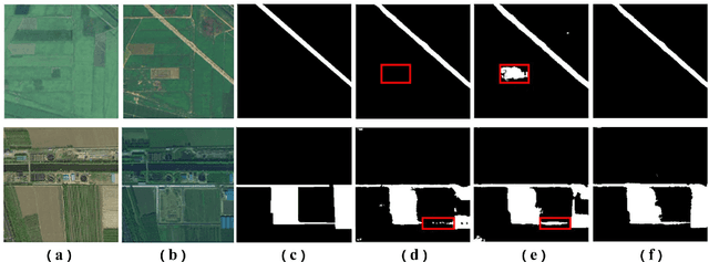 Figure 1 for RFL-CDNet: Towards Accurate Change Detection via Richer Feature Learning