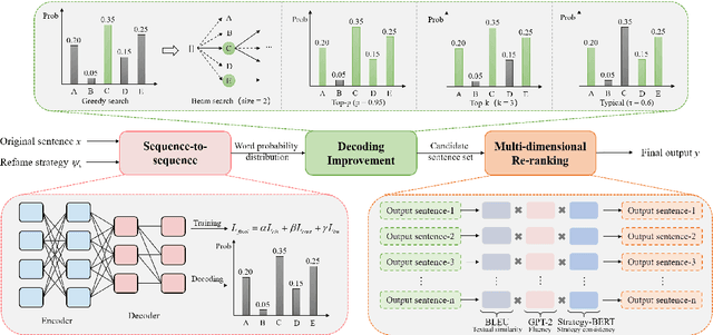 Figure 3 for Positive Text Reframing under Multi-strategy Optimization