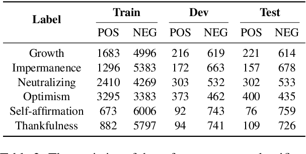 Figure 4 for Positive Text Reframing under Multi-strategy Optimization
