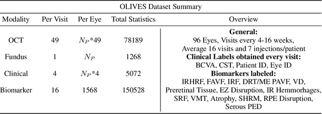 Figure 4 for Clinical Contrastive Learning for Biomarker Detection