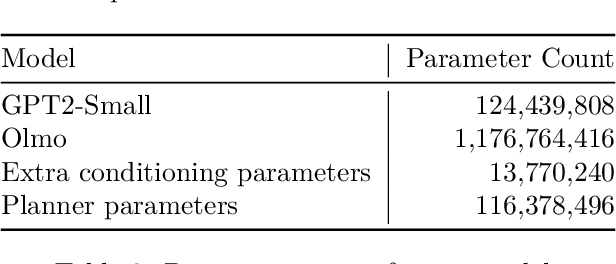 Figure 4 for End-to-end Planner Training for Language Modeling