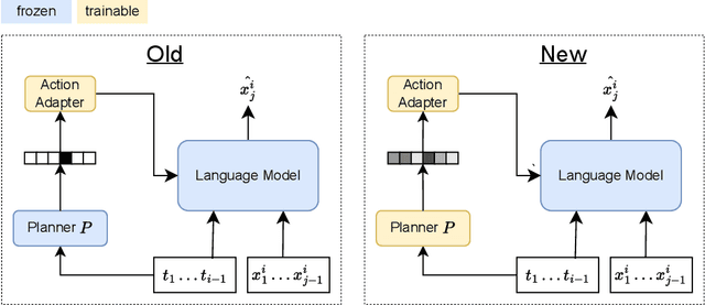 Figure 1 for End-to-end Planner Training for Language Modeling