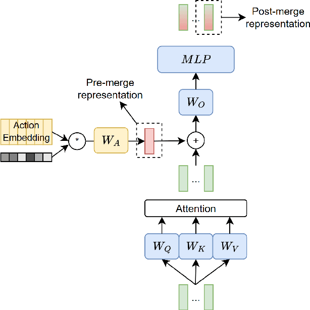 Figure 3 for End-to-end Planner Training for Language Modeling